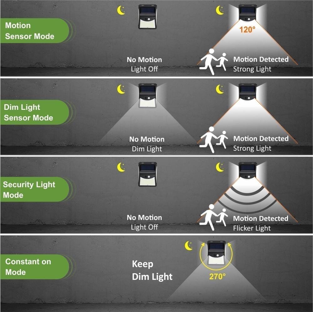 Solar projector with led lights including motion sensor