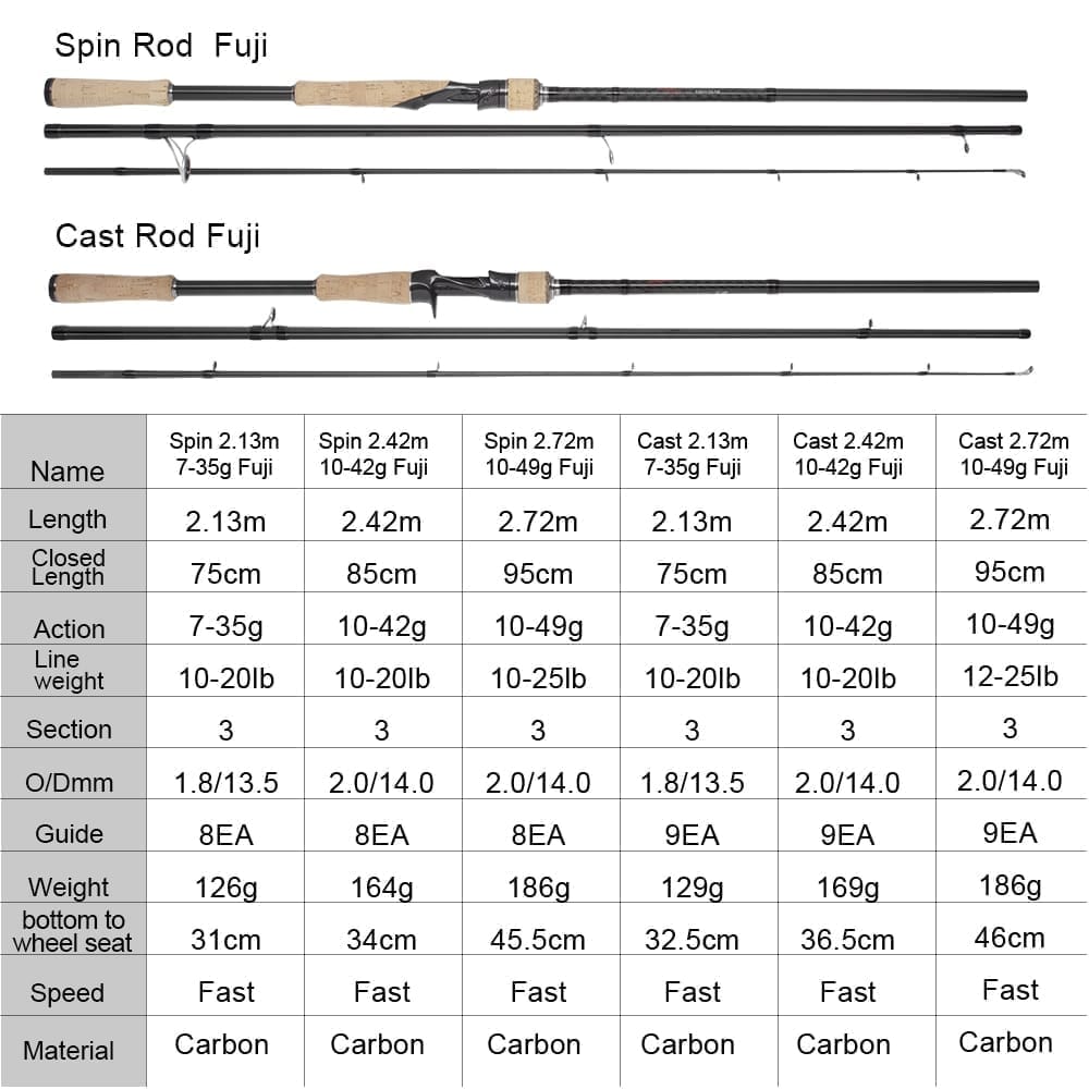 Fishing rod in various sizes with fuji rings for shot weights from 5 grams to 120 grams