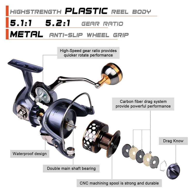 Spinning reel max drag 21kg spool, gear 5.2:1 ratio, high speed saltwater
