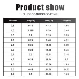 120M Fluorocarbon Coating Fishing Line 0.20mm-0.60mm Leader Line