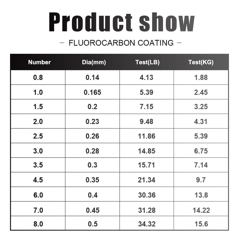 120m fluorocarbon coating fishing line 0.20mm-0.60mm leader line