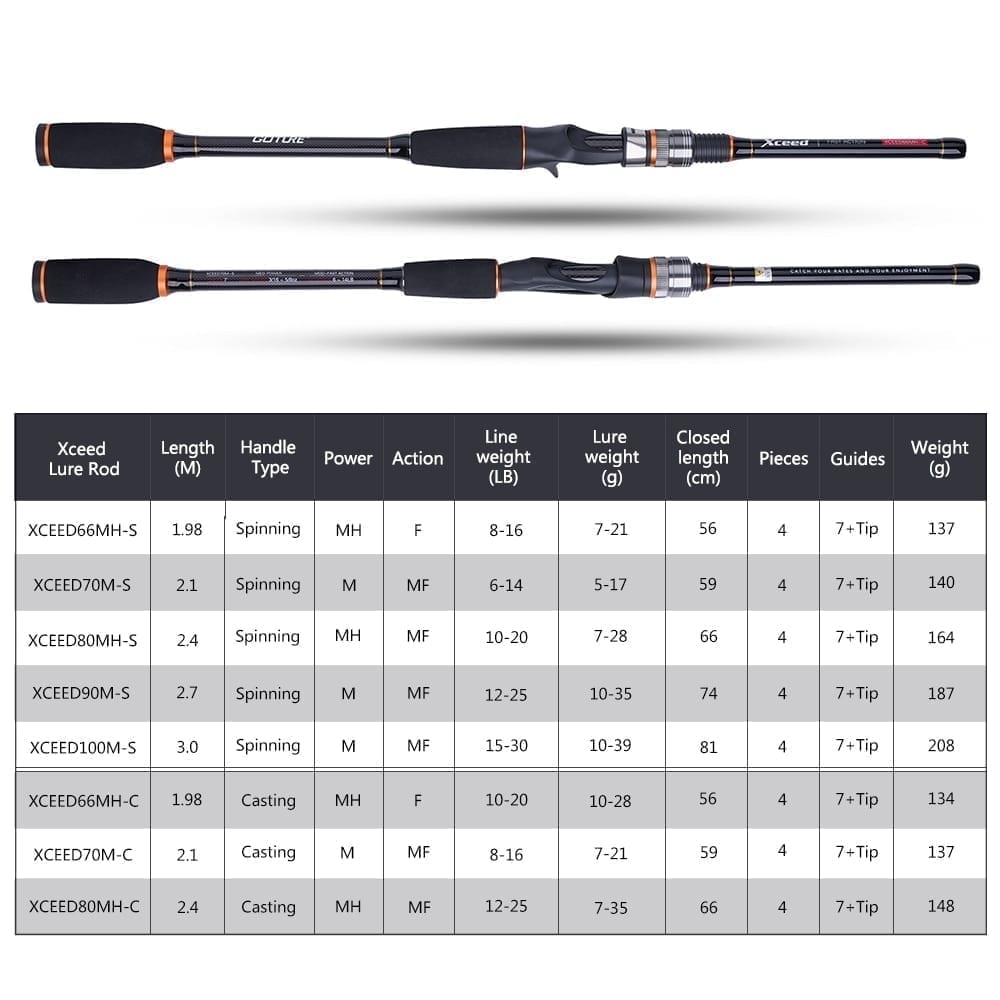 Goture xceed spinning casting carbon, fishing rod 3.0m 2.7m 2.4m 2.1m 1.98m, light, 4 sections, portable bag