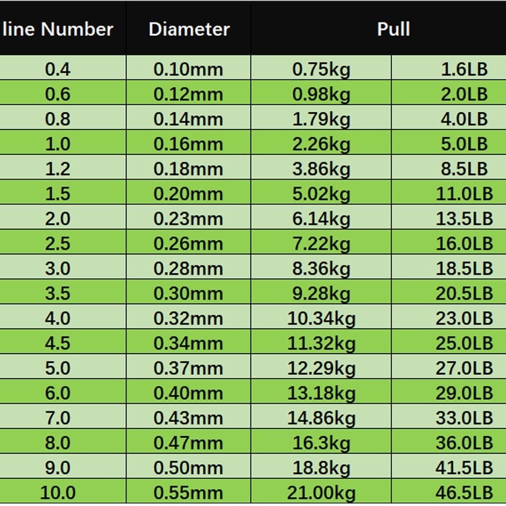500m fluorocarbon invisible spoted line,monofilame