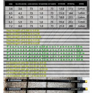 GHOTDA 3.6M-7.2M Telescopic Fishing Rod High Carbon Portable Super Hard