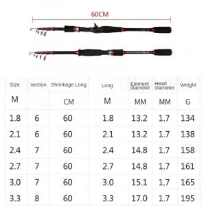 HFBIRDS Lure Telescopic Fishing Rod, Spinning Ultralight Carbon Carp Fishing Rod, Casting Portable Tackle Fishing Rod And Reel