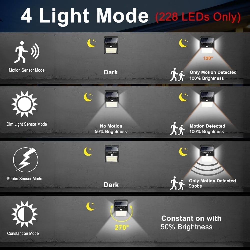 Led solar lights, outdoor lamp with motion sensor