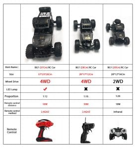 4WD RC Car 2.4G Radio Control Car Buggy Off-Road Remote Control