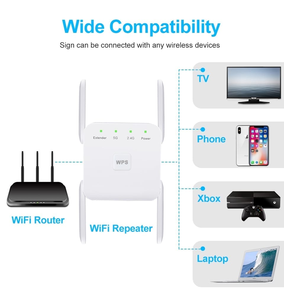 5 ghz wifi wireless extender, 1200mbps amplifier, 802.11n long range, signal booster 2.4g repiter