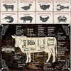 Vintage beef butcher’s guide, metal plate decor