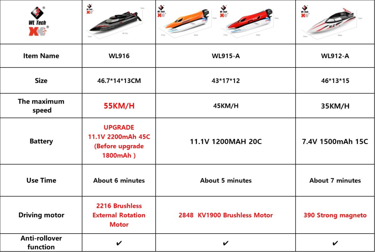 Wltoys wl916 brushless 2.4ghz 55km/h high speed racing rc boat.
