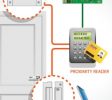 DMI LOCKSMITH INC. Security & Engineering Solutions
