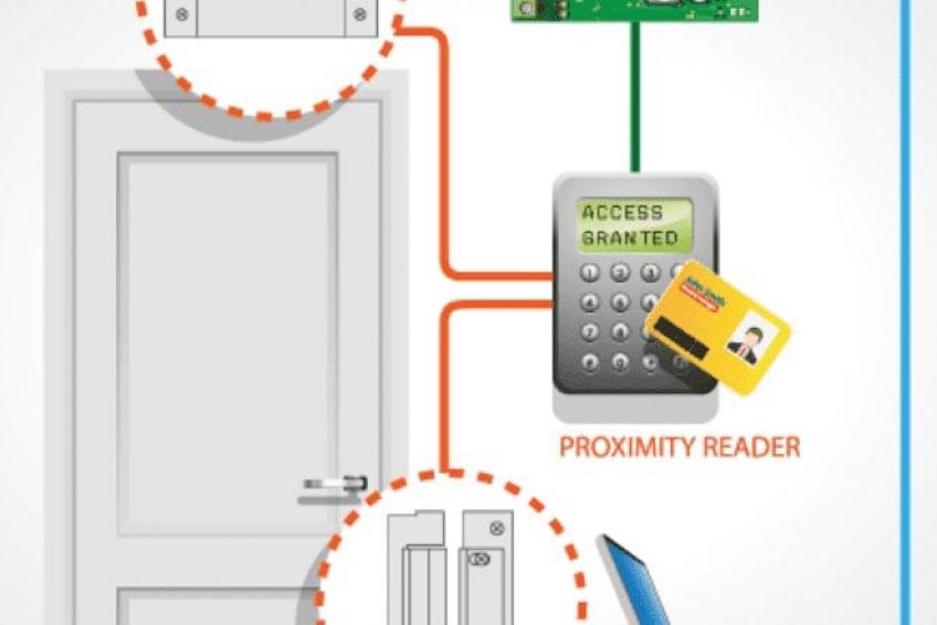 DMI LOCKSMITH INC. Security & Engineering Solutions